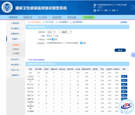 中牟新区199家单位纳入2026年国家卫生健康“双随机、一公开”监督抽查范围